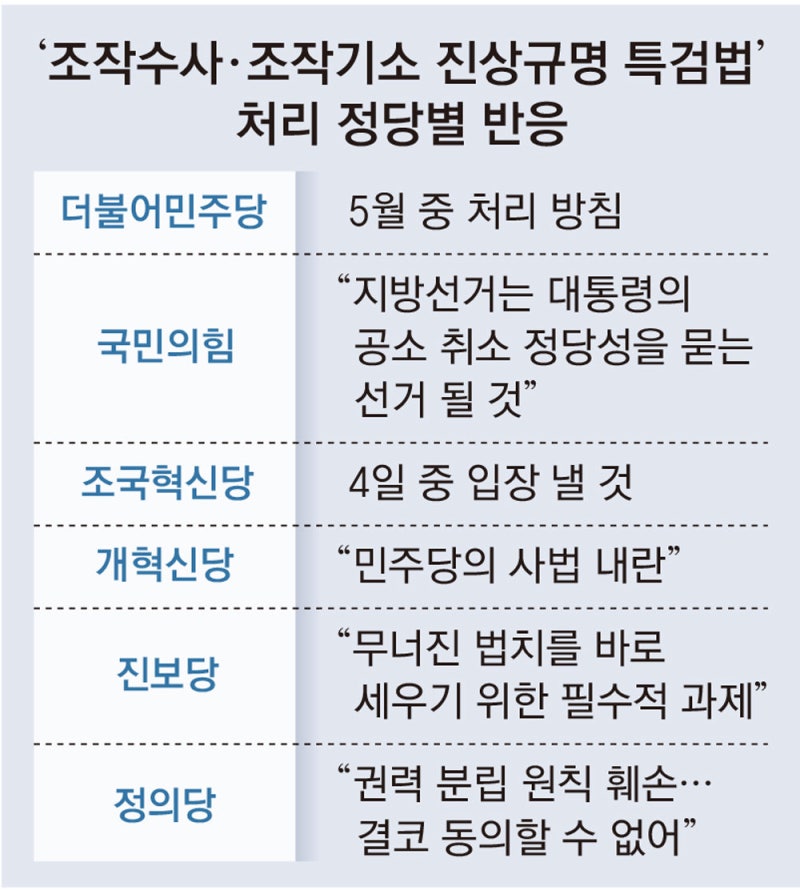 與서도 “조작기소 특검법, 선거후 처리”… 野후보들 오늘 긴급회동