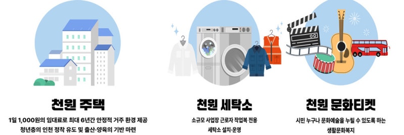 복비부터 식비-세탁까지… 천원으로 해결