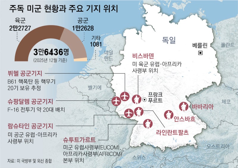 獨, 나토의 美전술핵 거점… “미군 감축, 푸틴에 잘못된 신호 우려”