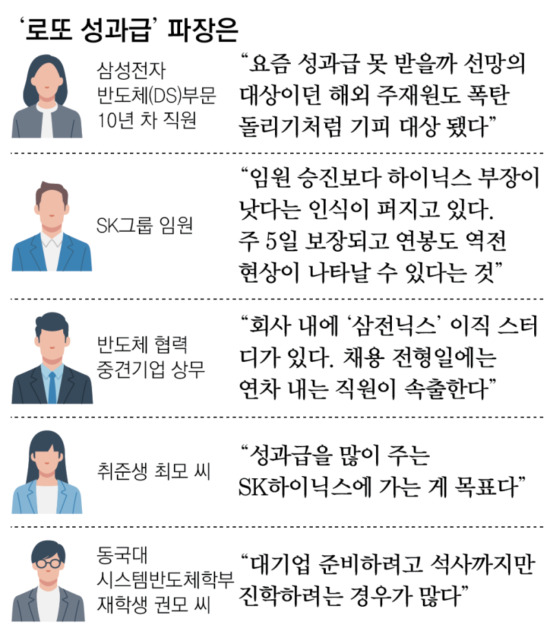‘로또 성과급’이 부른 기현상…“임원 승진보다 만년 부장이 승자”