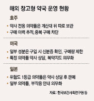 자료: 한국보건사회연구원 등