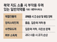 자료: 대한약사회, 한국보건사회연구원