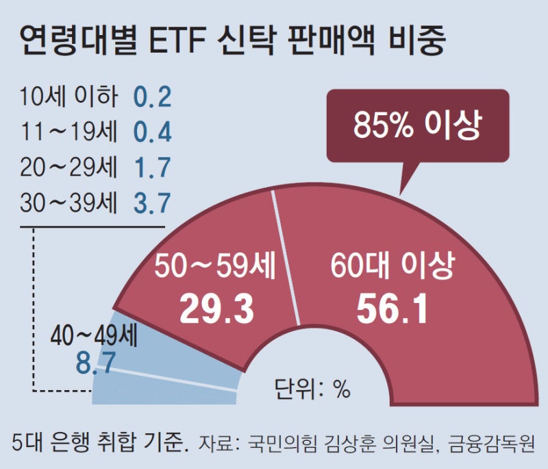 증시 활황에 은행권 펀드 신규 고객 1년새 2배로 늘어