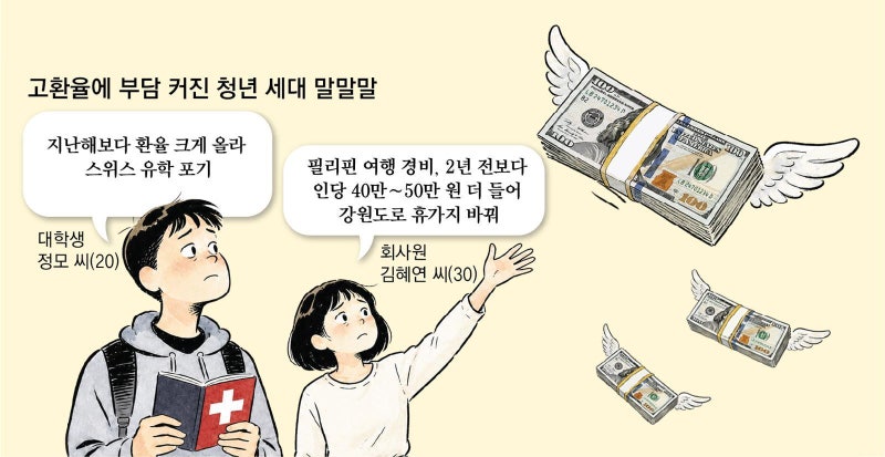 고환율 직격탄 2030, 해외직구 줄이고 유학 포기… 여행은 국내로