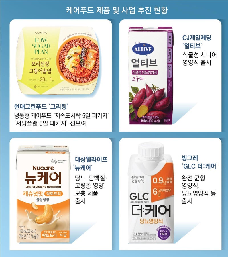 “맛에 영양까지 듬뿍” 영올드 사로잡은 건강식 ‘똑똑한 변신’