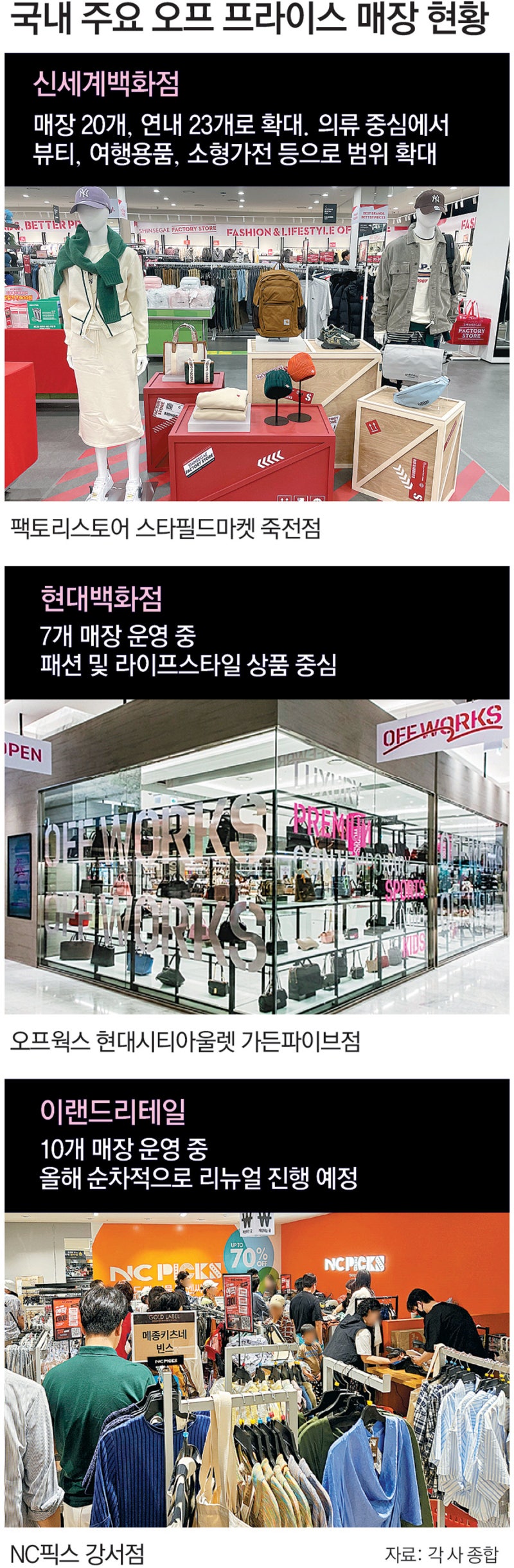 고물가에 가성비 ‘오프프라이스 매장’ 뜬다