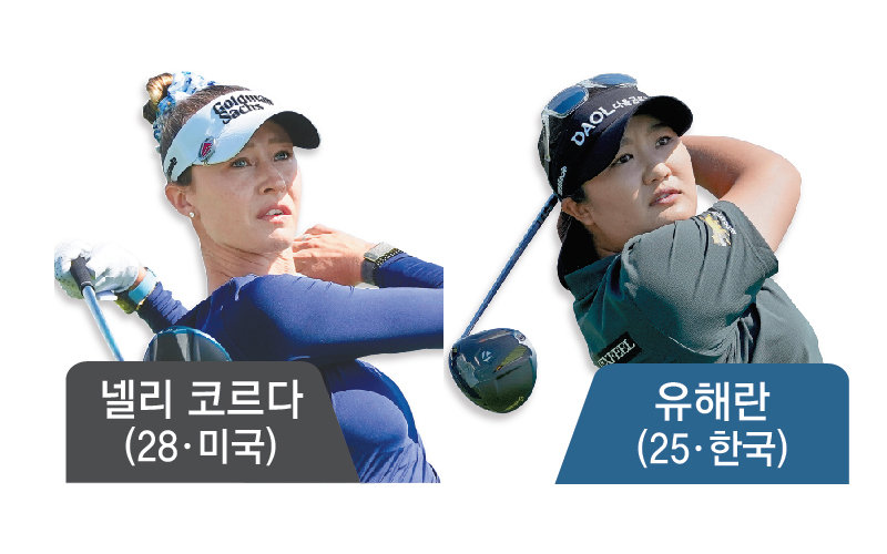 유해란의 메이저 3승이냐, 코르다의 커리어 그랜드슬램이냐…‘<b>AIG</b> 여자...
