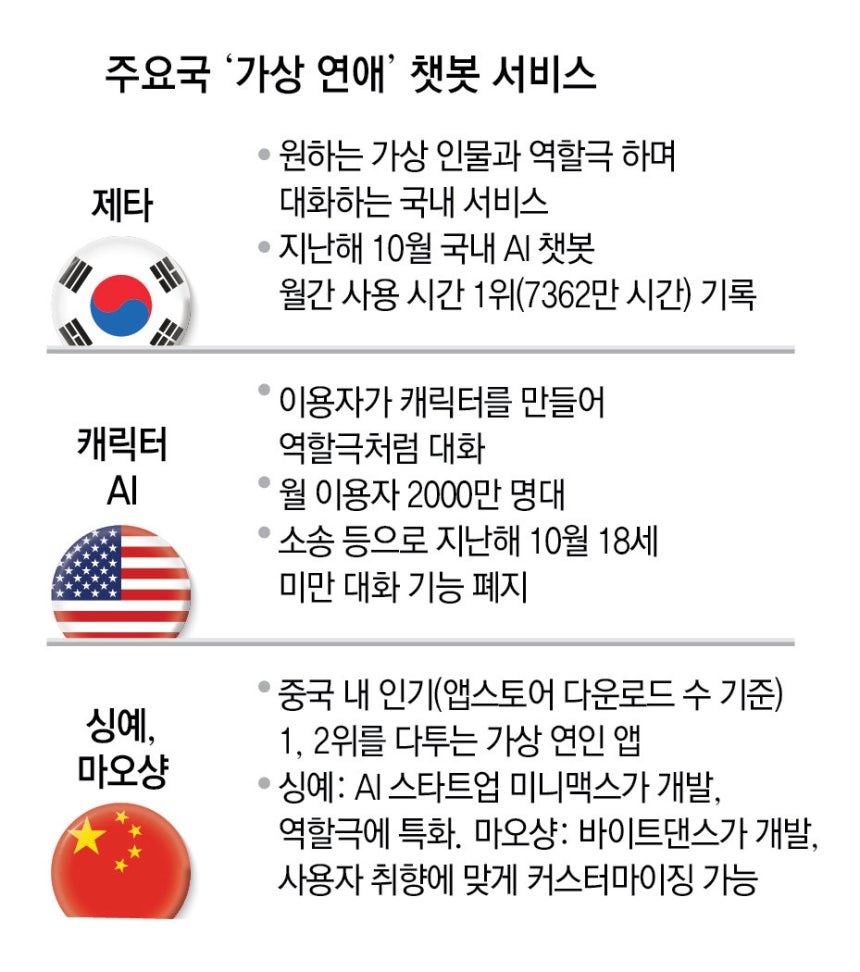 자료 : 방송미디어통신위원회 및 외신 종합