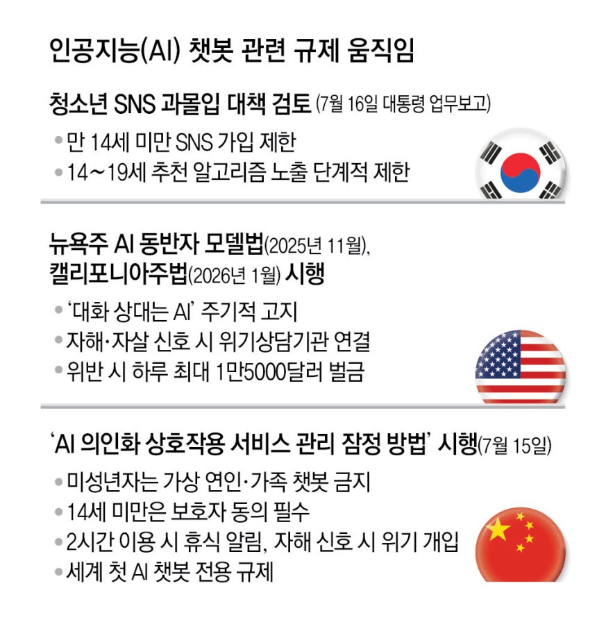 자료 : 방송미디어통신위원회 및 외신 종합