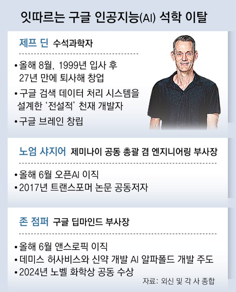 27년 동행 AI 거목도 “창업”… 흔들리는 ‘구글 AI’