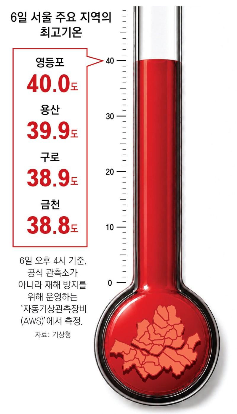 40℃ 불덩이 서울