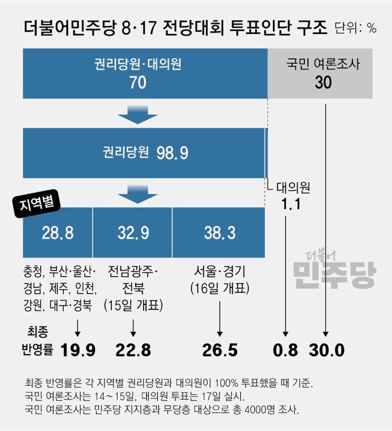 호남 당원투표 첫날… 정청래 “바닥 민심은 나” 김민석 “전북 메가플랜 실현”
