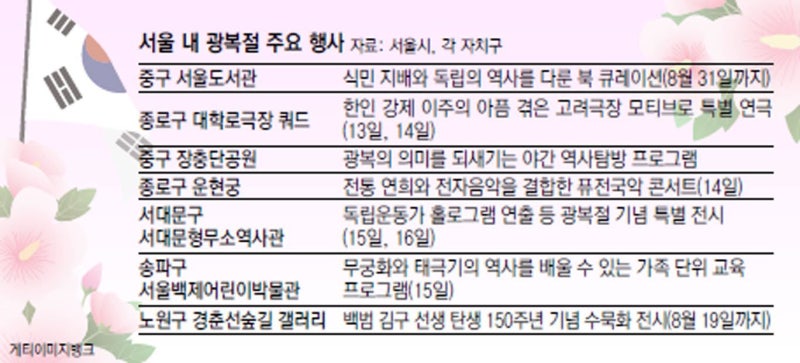 ‘홀로그램’ 유관순 열사와 대화 나눈다