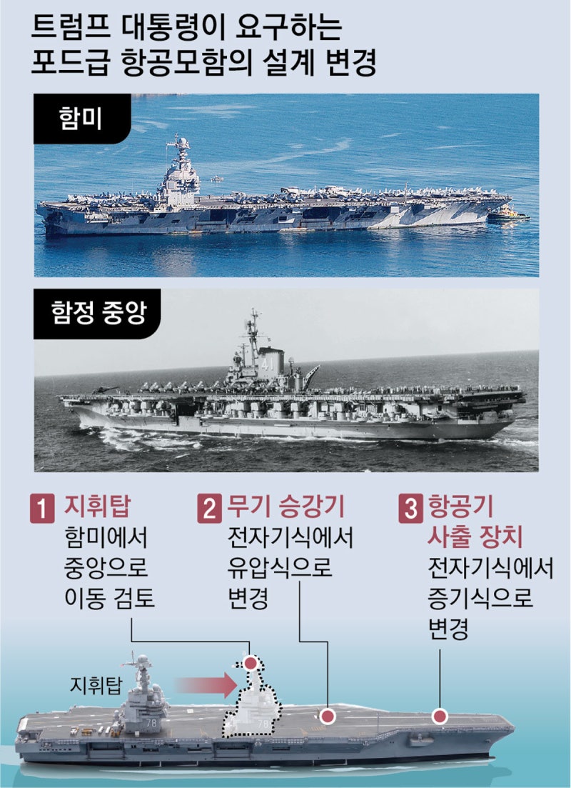 “2차대전 때처럼” 트럼프 취향 맞춰… 美해군, 새 항모 재설계 검토