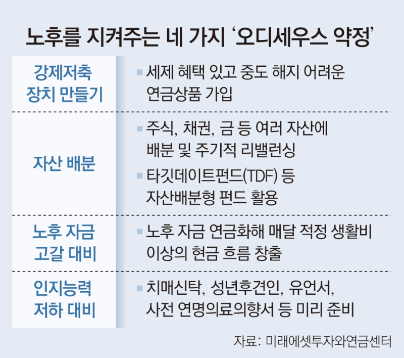 노후를 지켜주는 ‘오디세우스 약정’[김동엽의 금퇴 이야기]