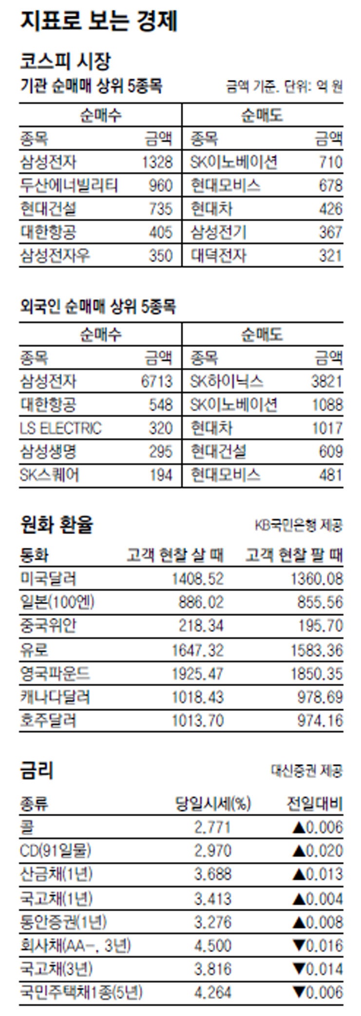 [지표로 보는 경제]8월 27일
