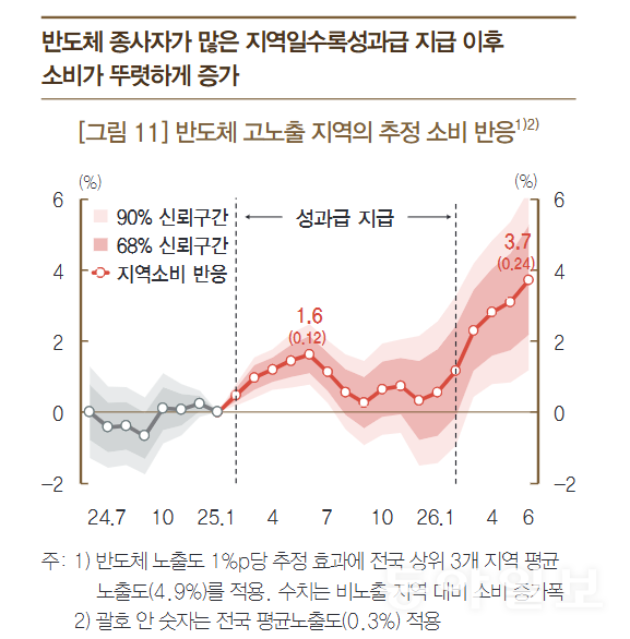 한국은행 보고서 내용 캡쳐.