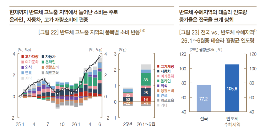 한국은행 보고서 내용 캡쳐.