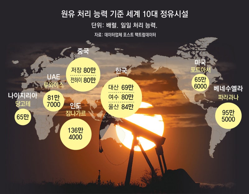“원유 재고 회복 최대 2년”… 각국, 에너지 수출 빗장