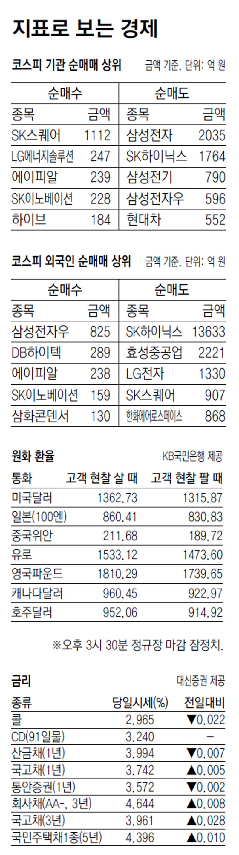 [지표로 보는 경제]10월 8일