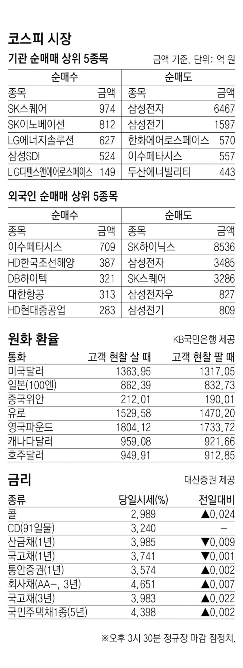 [지표로 보는 경제]10월 9일