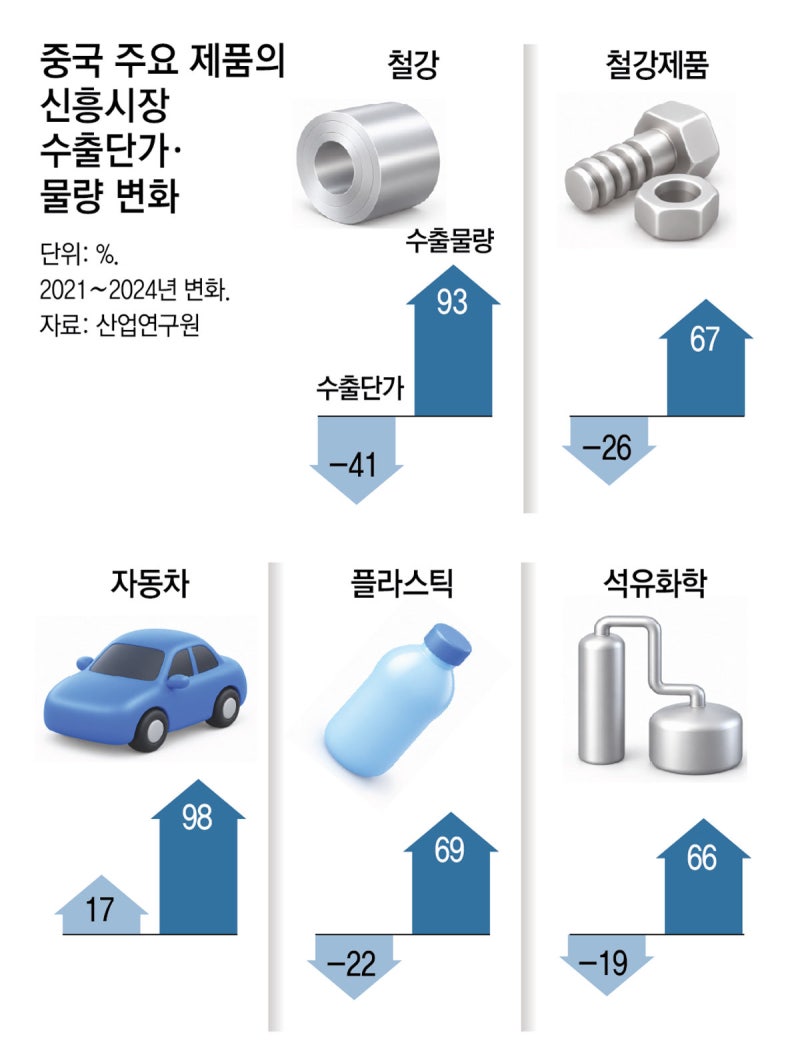 한미일 포함 15개국, 전기차 등 中 과잉생산 공동대응