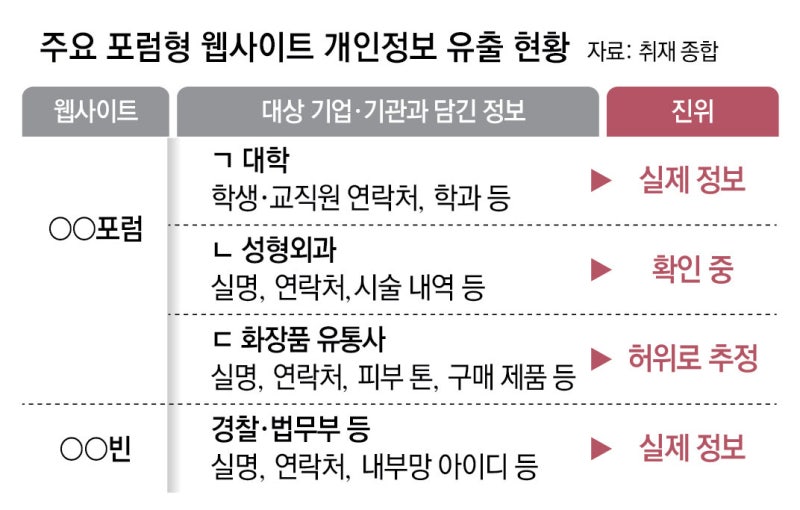 [단독]“성형외과 환자 이름-연락처 400만원에 판매” 2차 해킹 우려 확산