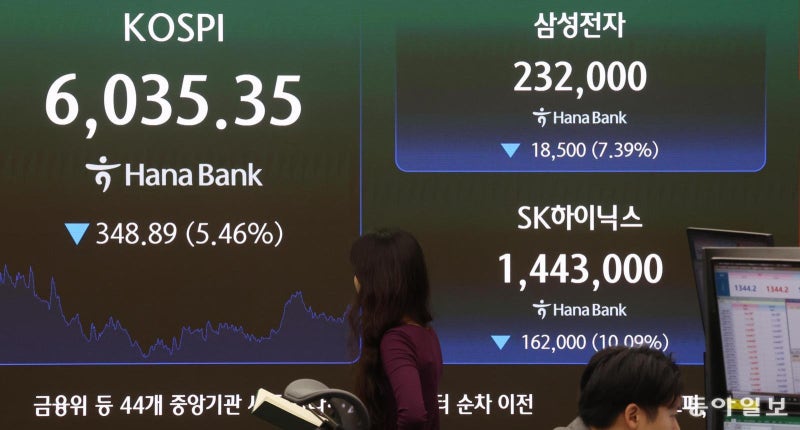 中 CXMT發 차세대 메모리 쇼크… 코스피 5% 급락, 6000 턱걸이