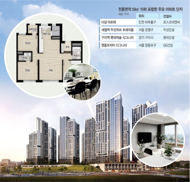 수도권 2~3인 가구 500만 시대… ‘이제 59㎡가 국민평형’