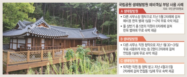 국립공원공단지리산생태탐방원 이미지
