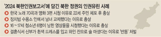 “북, 신부가 흰 <b>드레스</b> 입었다고 ‘반동’ 처벌”