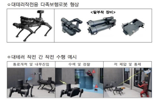 Form and performance example of the multipedal walking robot for anti-terrorism operations. Provided by the Defense Acquisition Program Administration.