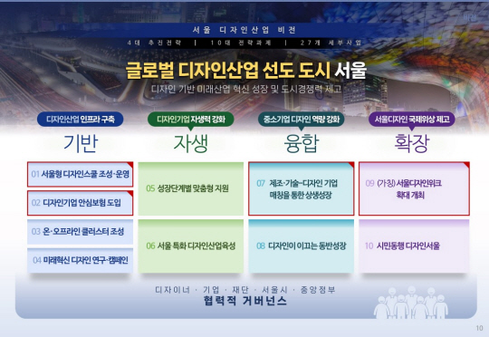 서울 디자인산업 비전. 서울시청 제공