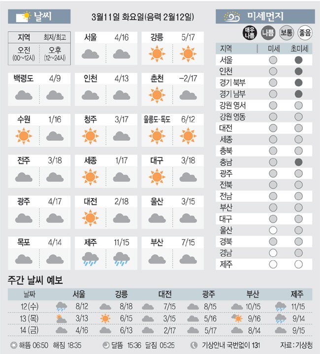 [날씨이야기] 3월11일 화요일(음력 2월12일)