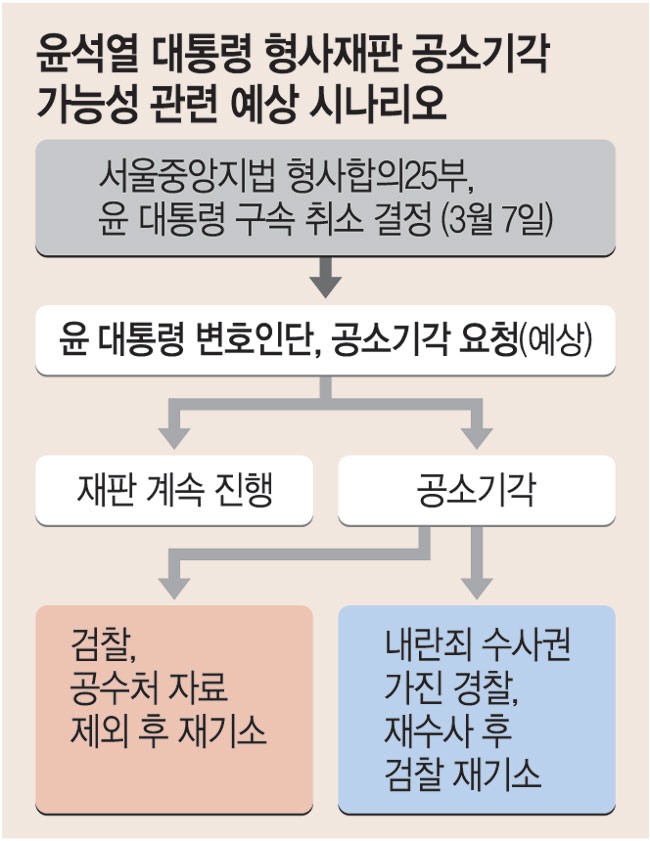 법조계 일각, ‘공수처 내란죄 수사권 논란’ 공소기각 가능성… 尹재판 �장기화 전망