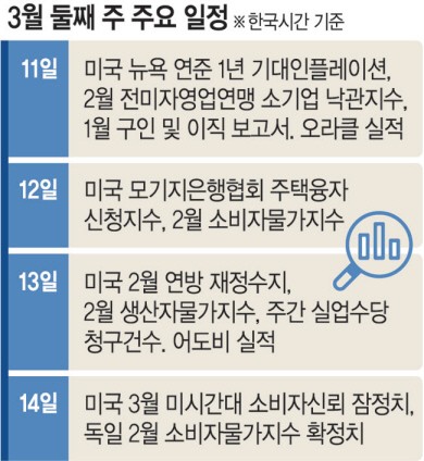 관세전쟁으로 美 소비심리도 위축… 일각선 1분기 -2.4% 성장 전망도[조해동의 미국 경제 읽기]