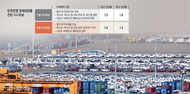 트럼프 관세 변덕에 韓경제 시계제로… “성장률 1%로 추락할 수도”[관세전쟁, 위기의 한국]