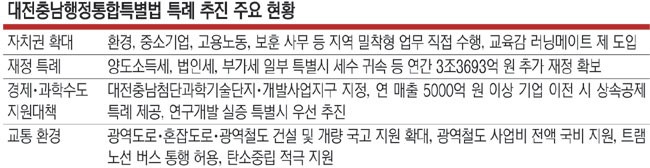 “특별시장-교육감 러닝메이트로 선출”