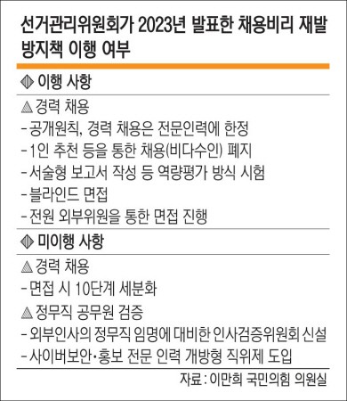“삼성의 ‘준법감시위’ 처럼… 선관위내 ‘독립 감시장치’ 필요”[Who, What, Why]
