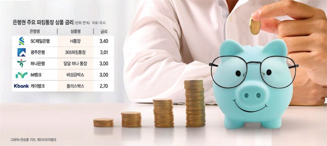 “하루만 맡겨도 연 3% 금리”… 예테크족 위한 ‘짧고 쏠쏠한’ 투자법