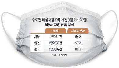 항만·공장 놔두고 車만 규제… ‘답답한’ 미세먼지 대책