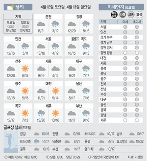 [날씨이야기] 4월12일 토요일, 4월13일 일요일