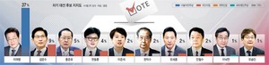 민주 41%-국힘 30% ‘두자릿수 격차’… 무당층 17%→20% ‘변수’