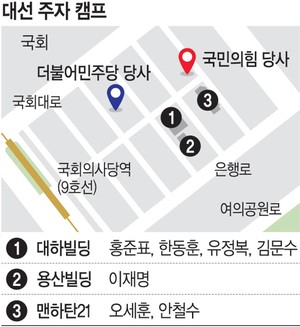 대선캠프 꾸려지는 여의도… 이 ‘용산빌딩’  김·홍·한·유 ‘대하빌딩’