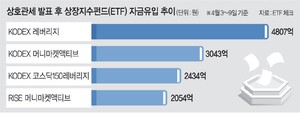 이달 코스피 8%·코스닥 6% 하락에도… 개미들 “저가매수 기회”