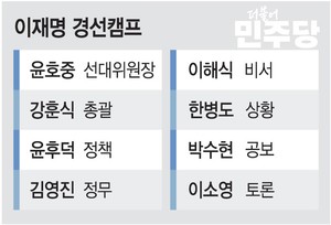 이재명 캠프 ‘통합’ 인선… 문재인 정부 출신 박수현·한병도 합류