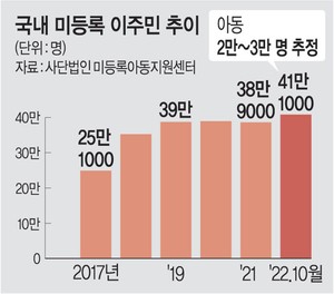 한국서 태어나 20년 살았는데… 성인되면 불법체류자 전락