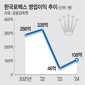 한국서 108억 영업익 올린 롤렉스, 기부는 100만원