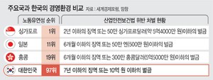 비관세장벽 ‘CEO 징역형’ 국제표준 맞춰 개선해야