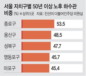 서울 ‘싱크홀 고위험지’ 공개 촉구… 경기도는 현황 파악도 안돼 ‘불안’